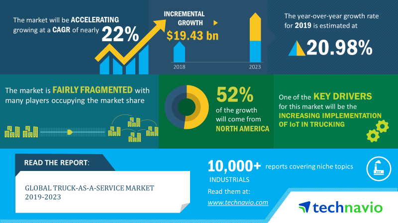 truck-as-a-service-market-size-share-trends-industry-analysis